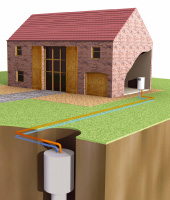 Groundsource Heating
